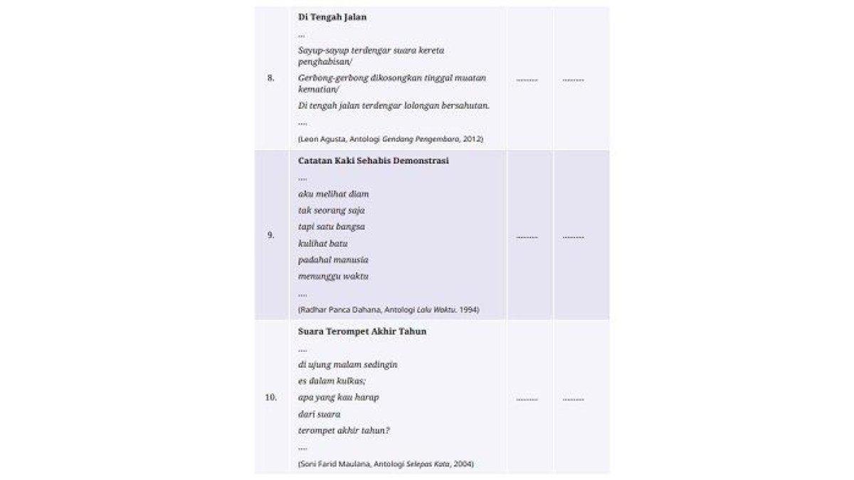 Kunci Jawaban Bahasa Indonesia Kelas 10 Halaman 233