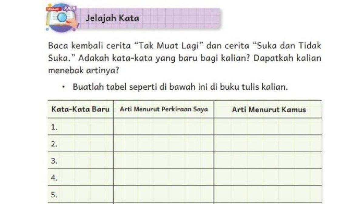 Kunci Jawaban Bahasa Indonesia Kelas 4 Halaman 15, Jelajah Kata. s