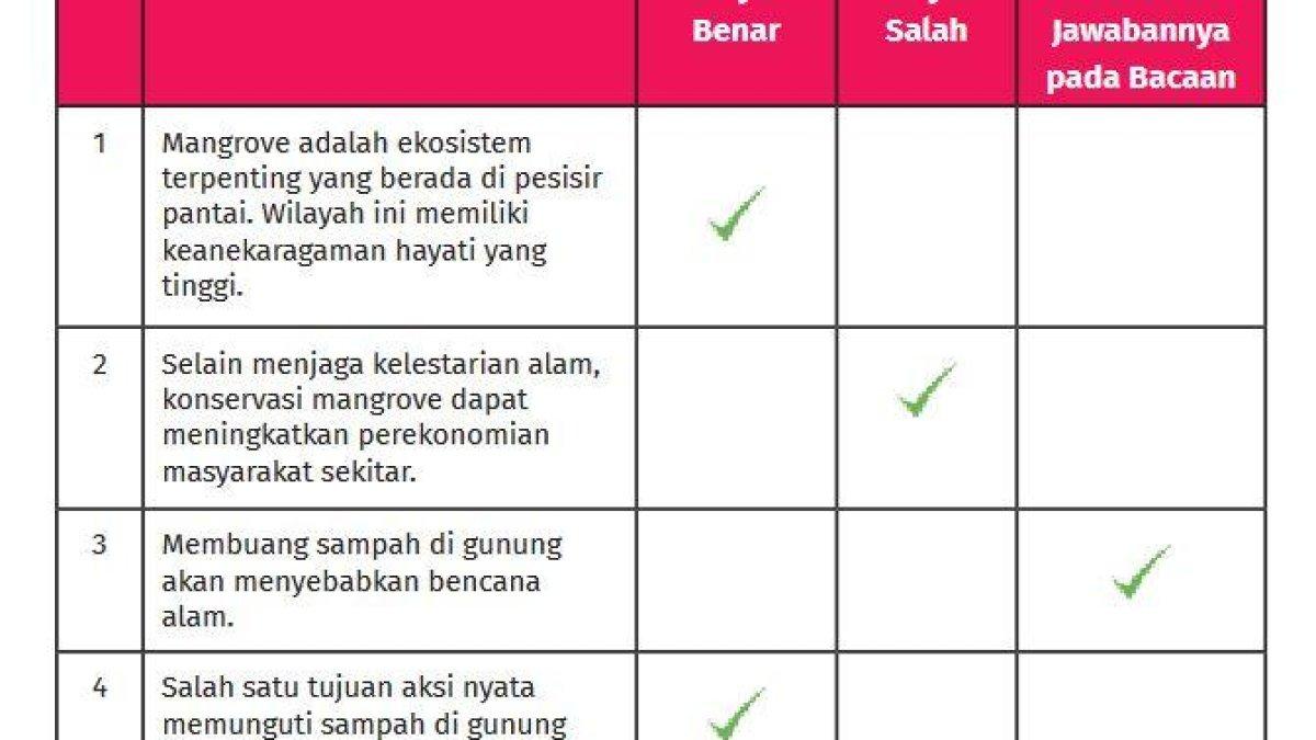 Kunci Jawaban Bahasa Indonesia Kelas 7 Halaman 123 Kurikulum Merdeka s