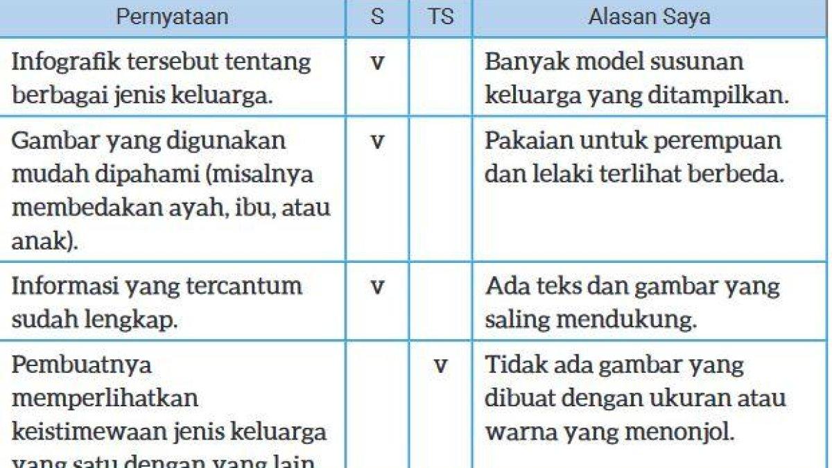Kunci Jawaban Bahasa Indonesia Kelas 9 Halaman 26 Kurikulum Merdeka