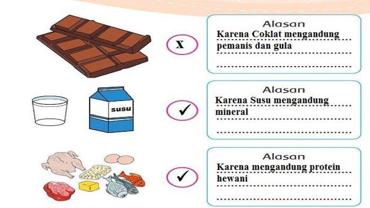 Kunci Jawaban Buku Tematik Kelas 3 Tema 1 Halaman 73