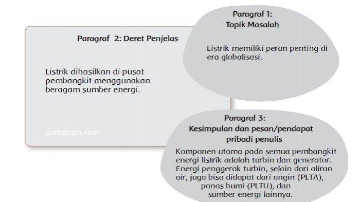 Contoh Soal Esai Tema 4 Kelas 6: Globalisasi & Jawabannya