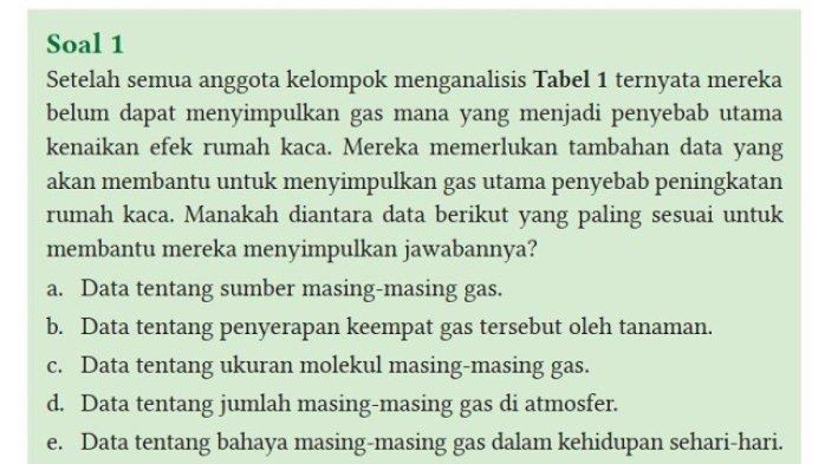 Kunci Jawaban IPA Kelas 10 Semester 2 Halaman 214 215 1 (Buku siswa IPA kelas 10)
Halaman 214