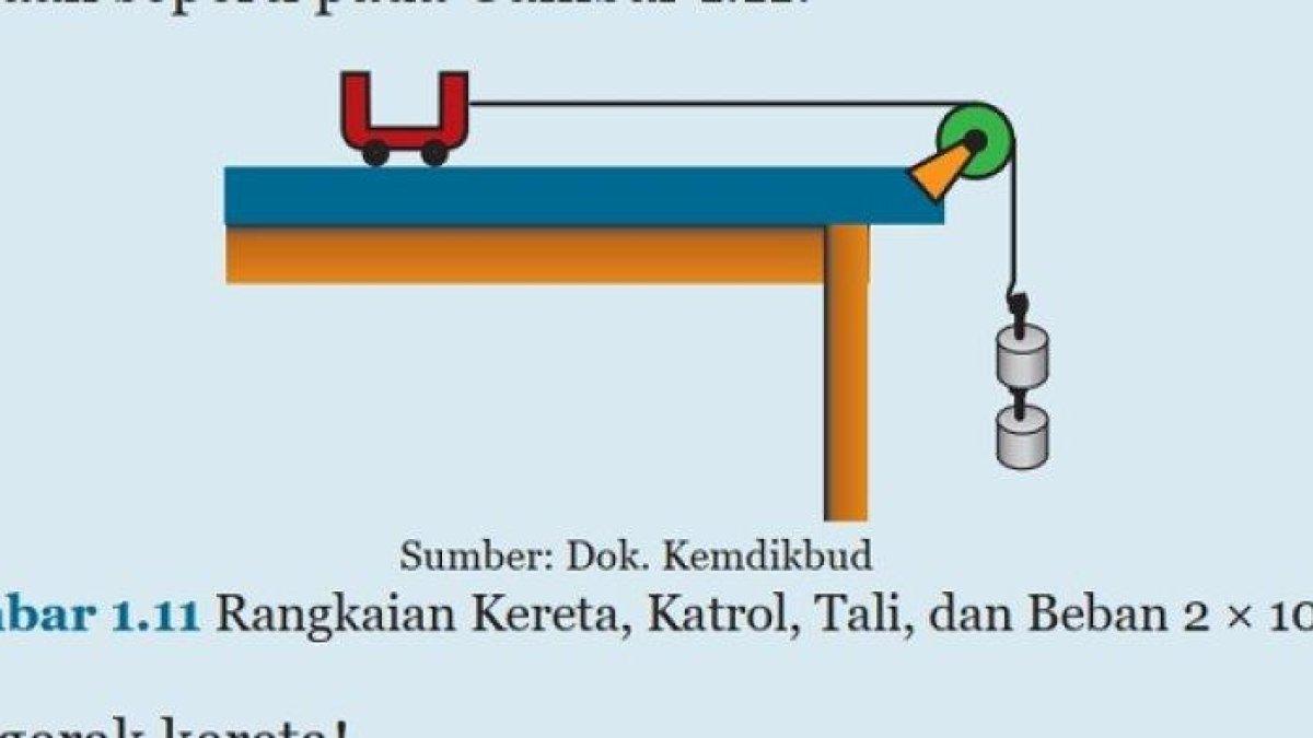 Kunci Jawaban IPA Kelas 8 Semester 1 Halaman 13 14 15 16 2