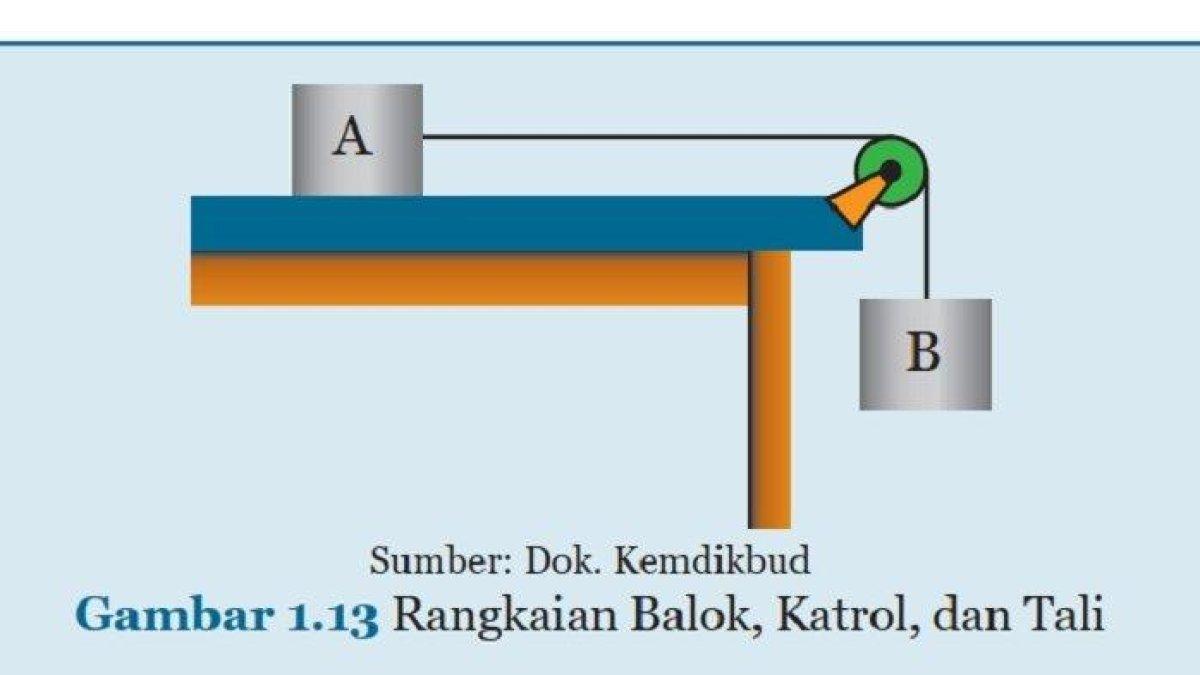 Kunci Jawaban IPA Kelas 8 Semester 1 Halaman 13 14 15 16 4