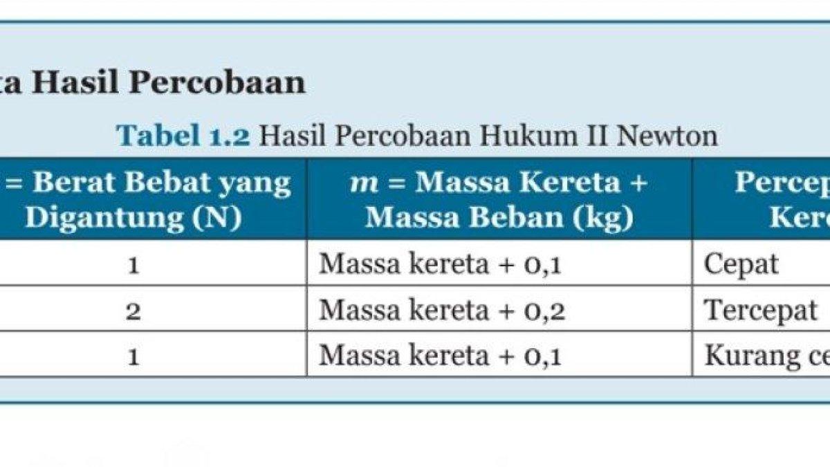 Kunci Jawaban IPA Kelas 8 Semester 1 Halaman 13 14 15 16 jawaban 1