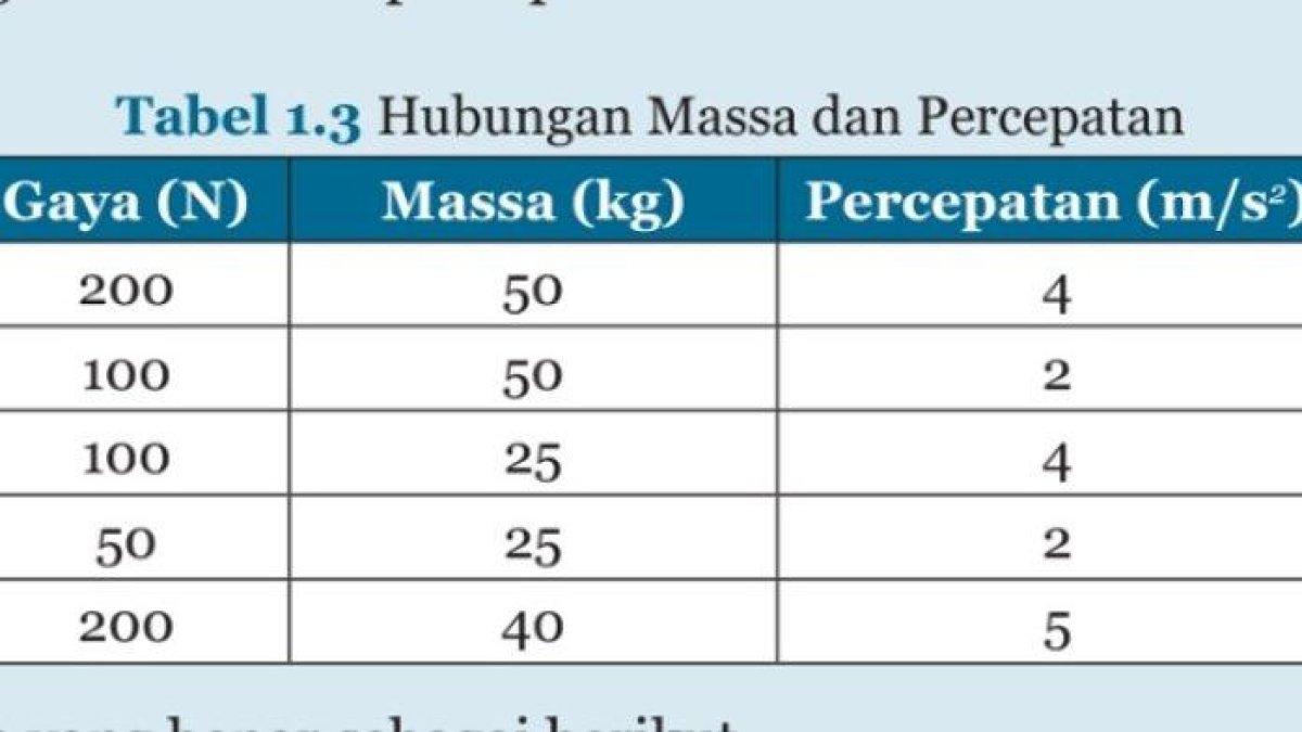Kunci Jawaban IPA Kelas 8 Semester 1 Halaman 13 14 15 16 jawaban 2