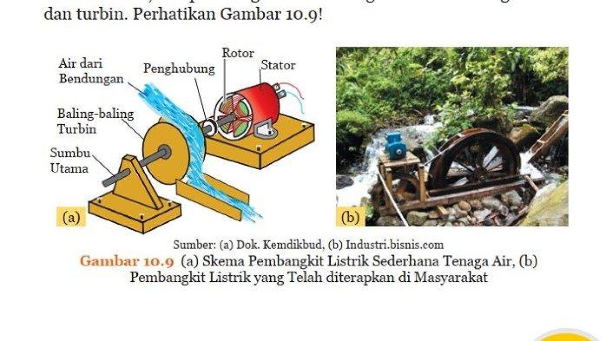 Kunci Jawaban IPA Kelas 9 Semester 2 Halaman 215, Ayo Kita Diskusikan: Energi Surya di Indonesia