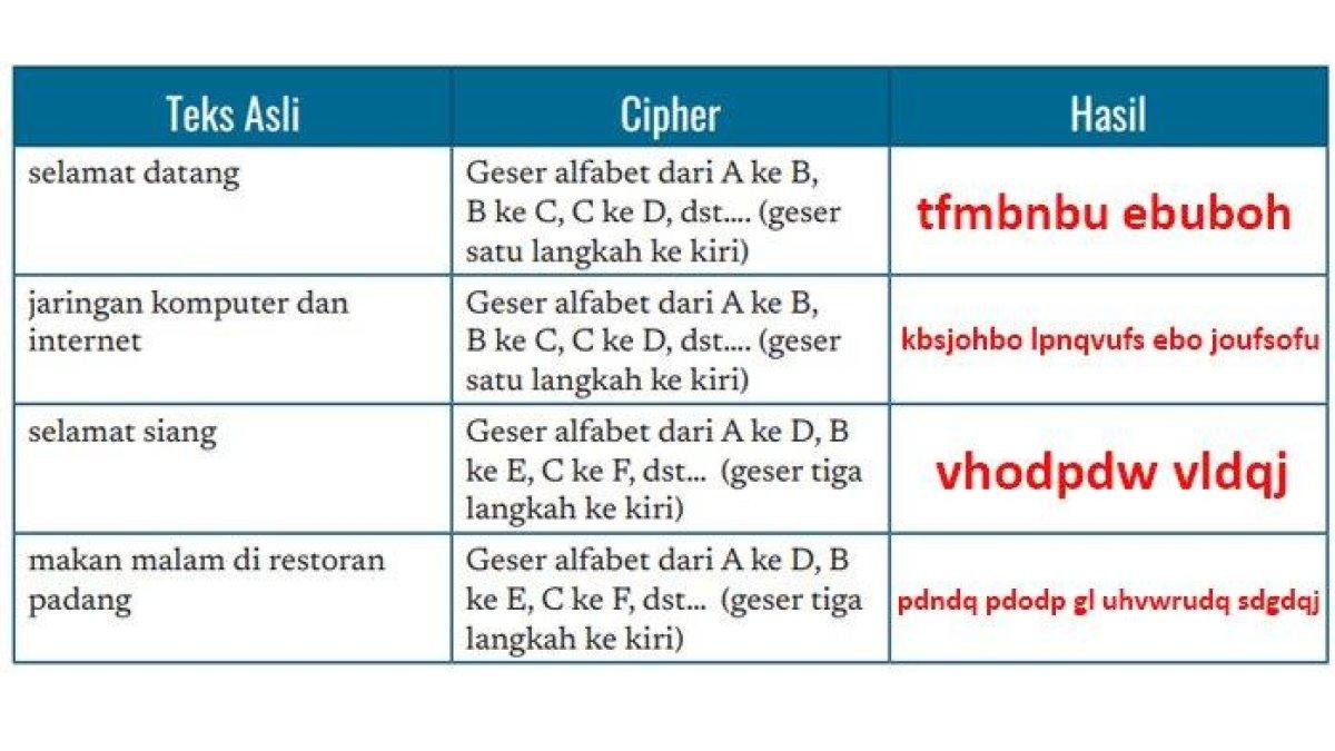 Kunci Jawaban Informatika Kelas 7 Halaman 128 129
