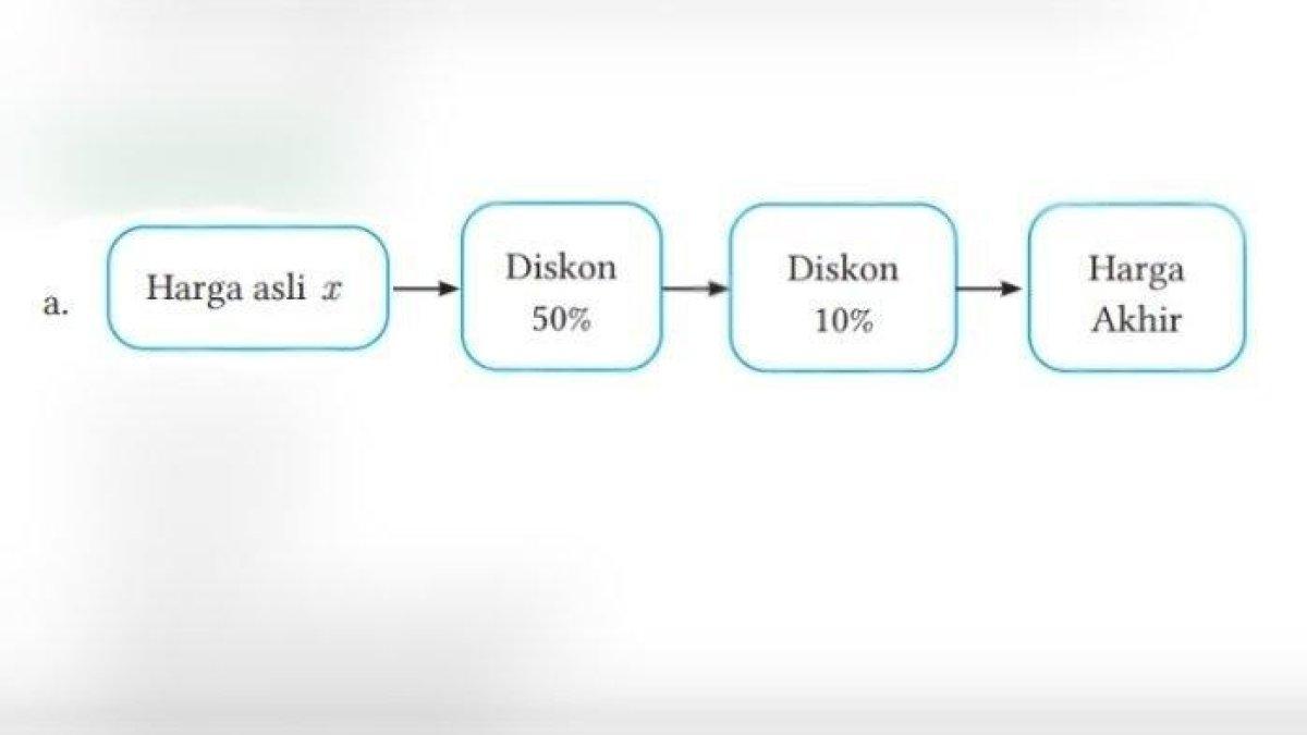 Kunci Jawaban Matematika