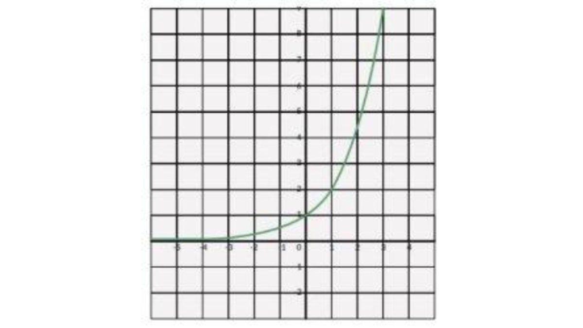 Kunci Jawaban Matematika Kelas 10 Halaman 11 2