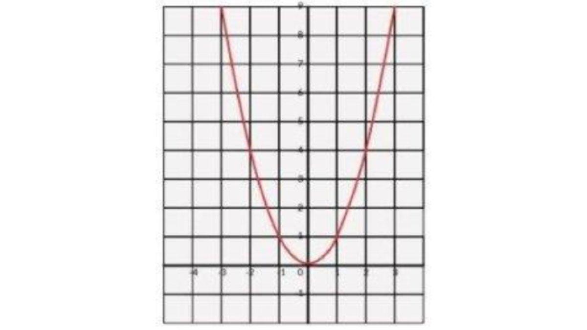 Kunci Jawaban Matematika Kelas 10 Halaman 11 3 ()
