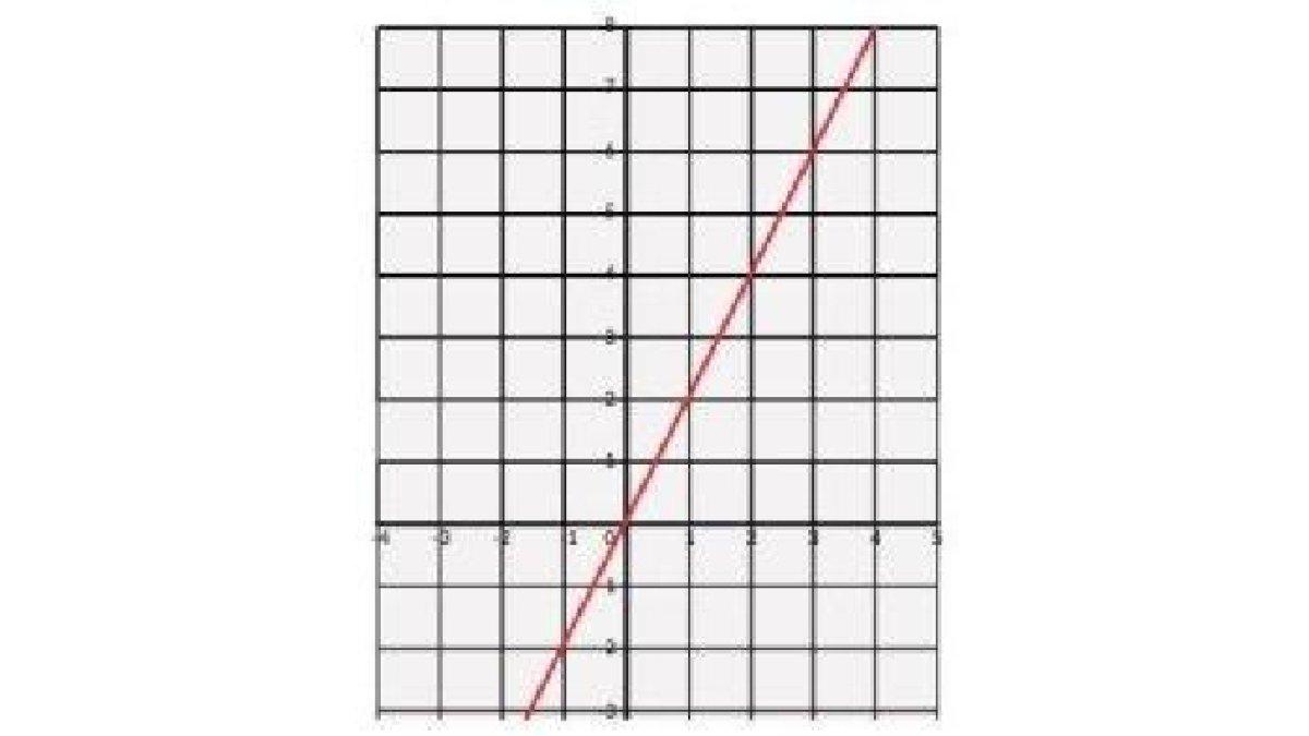 Kunci Jawaban Matematika Kelas 10 Halaman 11 ()