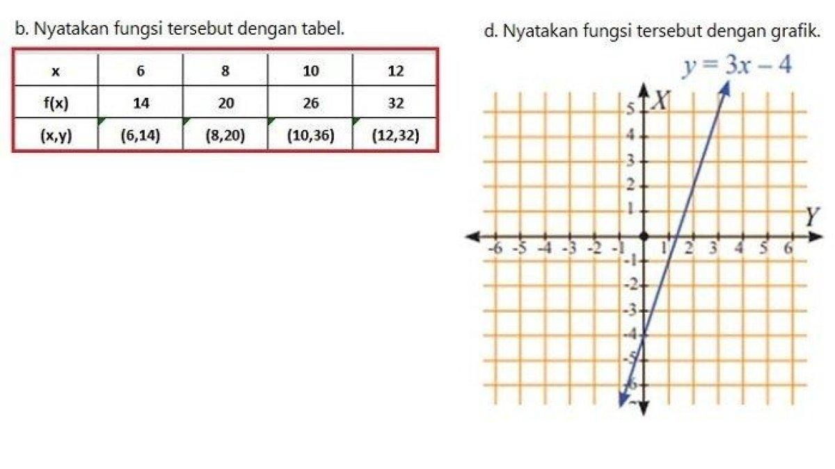 Kunci Jawaban Matematika Kelas 8 SMP Halaman 114 2