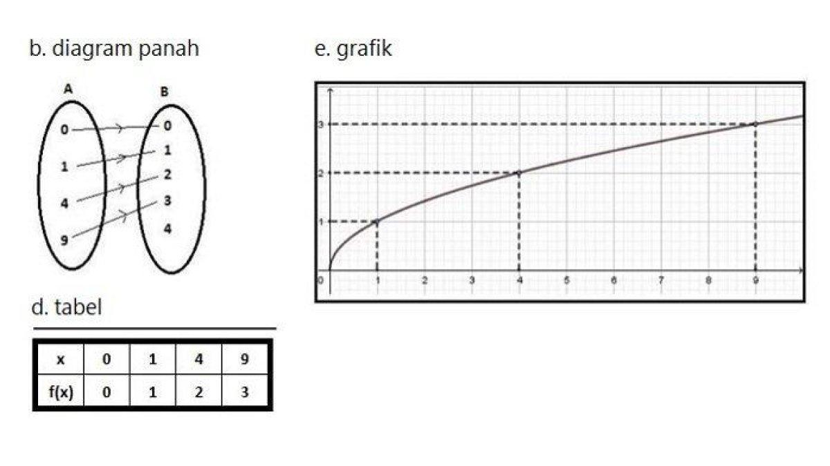 Kunci Jawaban Matematika Kelas 8 SMP Halaman 114