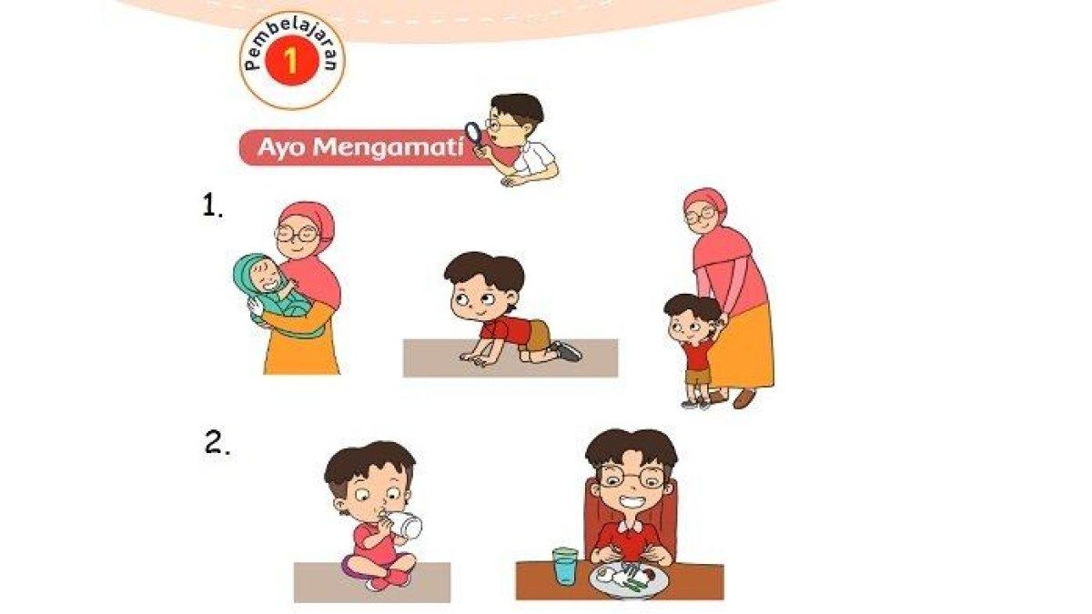 Kunci Jawaban Tema 1 Kelas 3 SD Halaman 52, 53, 59 dan 61 Subtema 2 Pembelajaran 1