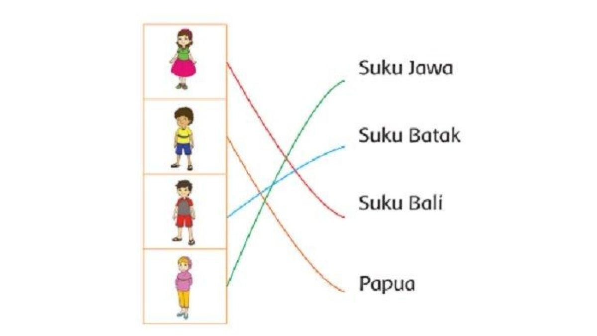Kunci Jawaban Tema 3 Kelas 2 SD Halaman 137