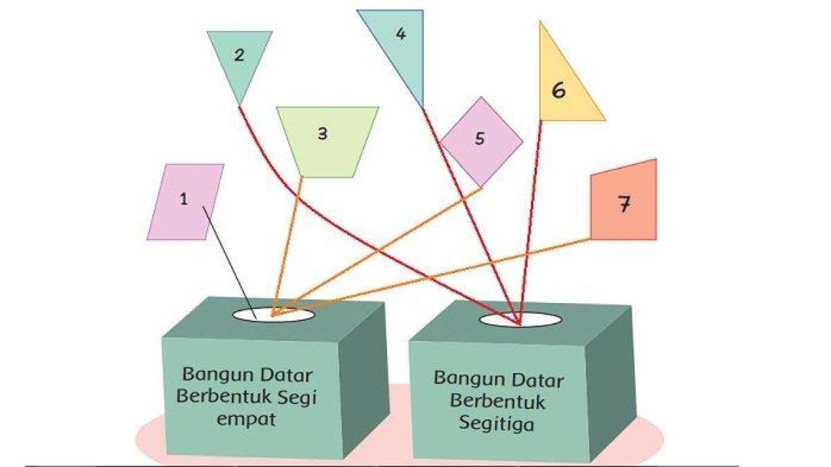 Kunci Jawaban Tema 4 Kelas 2 SD Halaman 61.