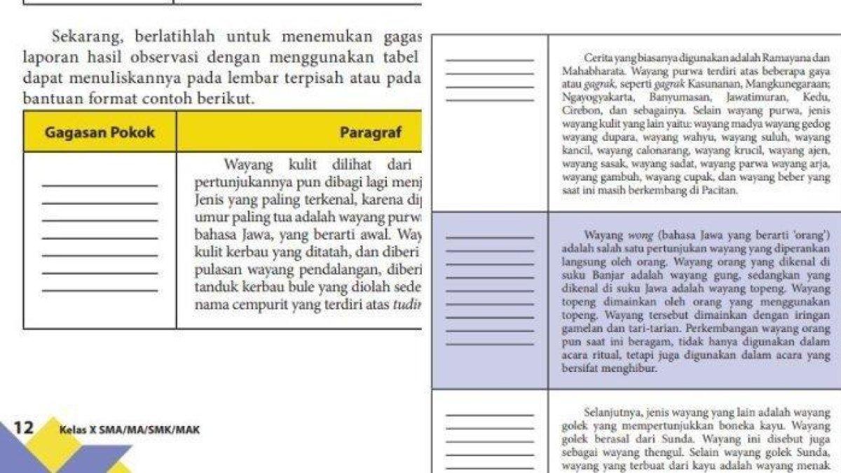 Kunci Jawaban dan Soal Bahasa Indonesia Kelas 10 Halaman 12 Kurikulum Merdeka
