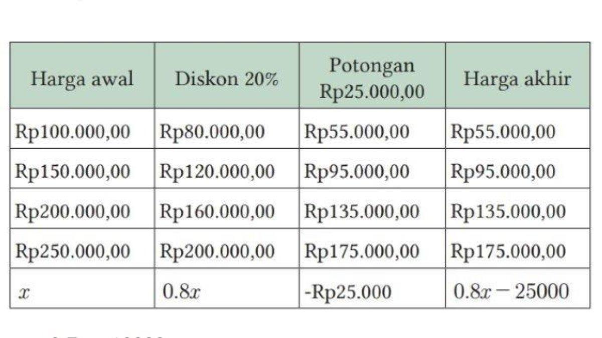 Kunci Jawaban matematika