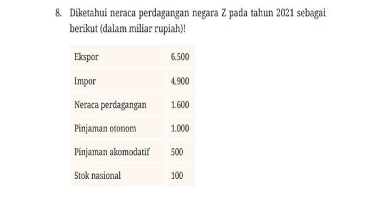 Gambar 2 Ekonomi kelas 12 SMA/MA hal 77-78