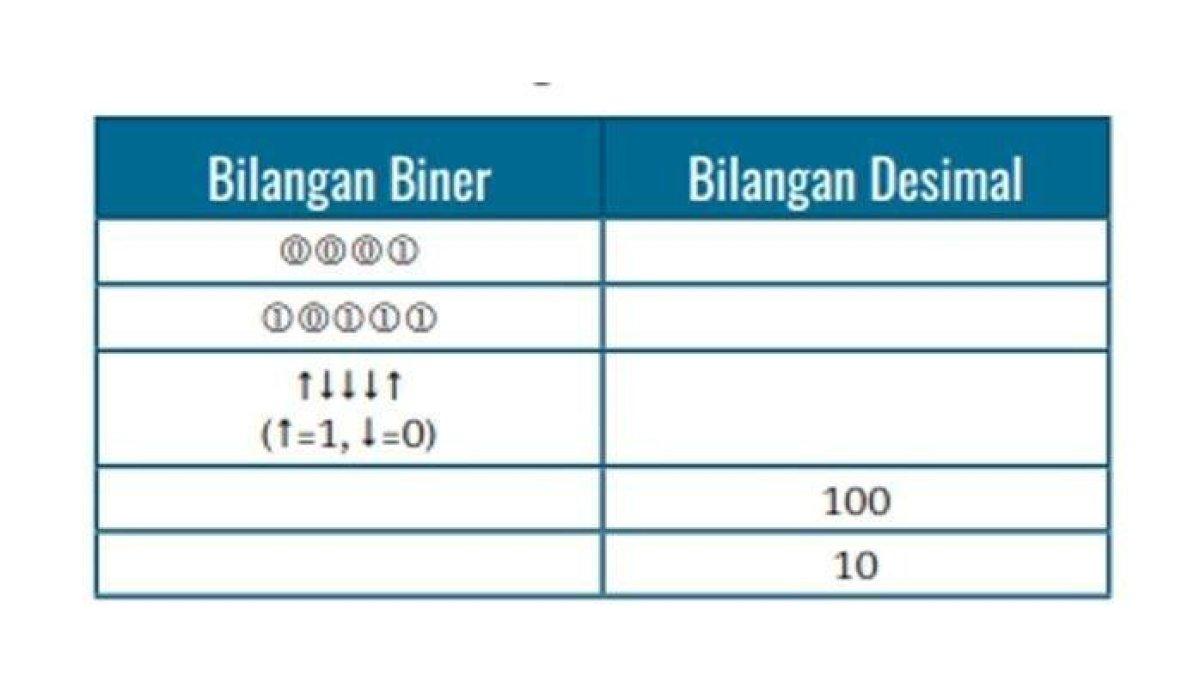 Kunci Jawaban & soal Informatika Kelas 7 Halaman 110