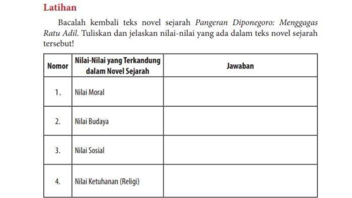 Ini kunci jawaban Bahasa Indonesia Kelas 12 halaman 75 Latihan tentang menulis dan menjelaskan nilai-nilai yang ada dalam teks novel sejarah. ((Buku Bahasa Indonesia Kelas 12 SMA/SMK))