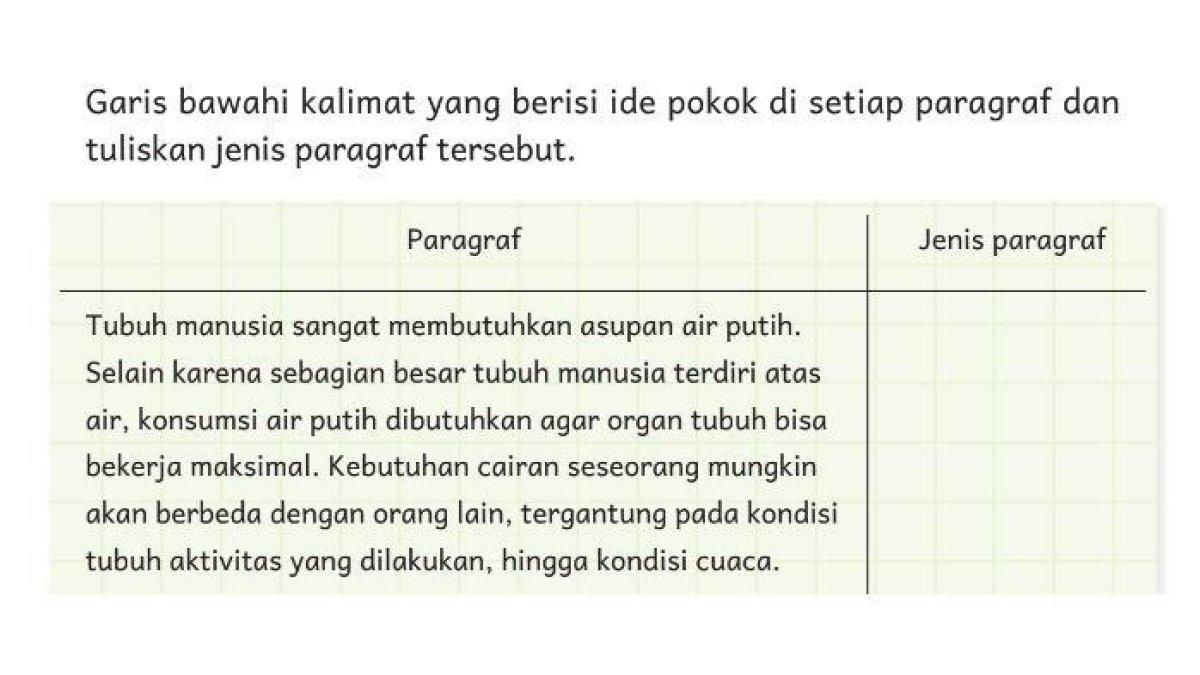 Kunci jawaban Bahasa Indonesia Kelas 4 halaman 191 Kurikulum Merdeka. f