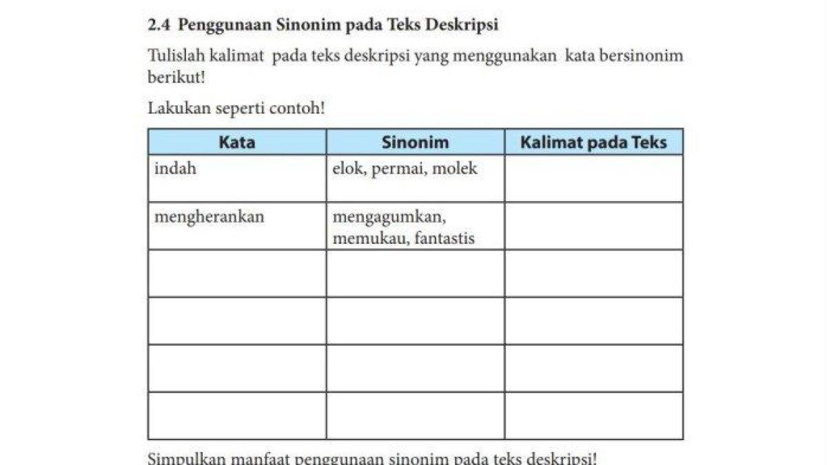 Kunci jawaban Bahasa Indonesia Kelas 7 halaman 23-26 Kurikulum Merdeka, sinopsis dari teks deskripsi.