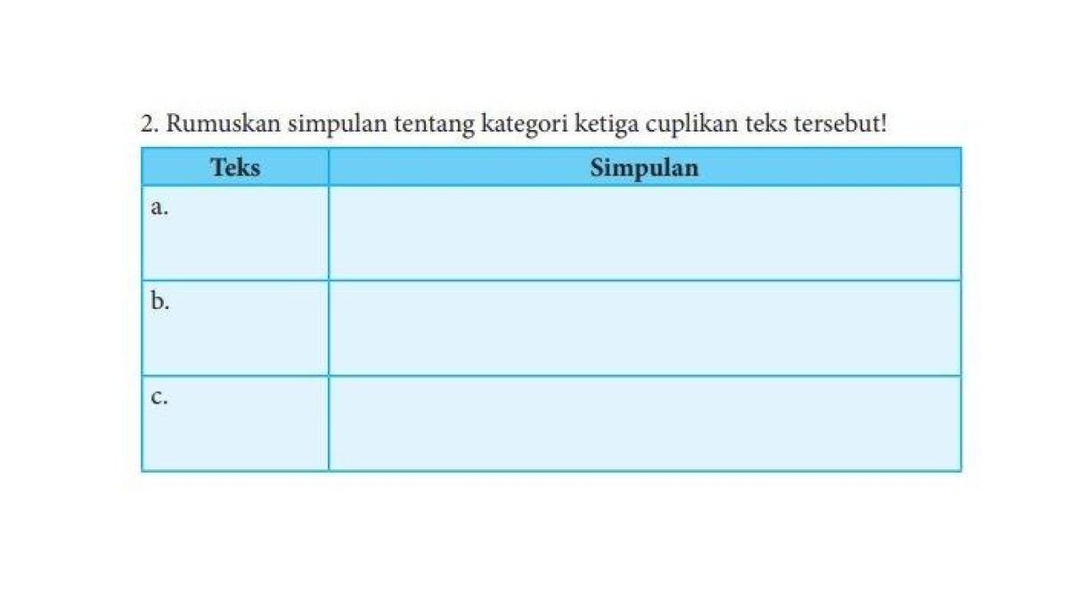 KUNCI JAWABAN BAHASA INDONESIA KELAS 8: Kunci jawaban Bahasa Indonesia Kelas 8 halaman 133, siswa diminta untuk merumuskan simpulan cuplikan teks eksplanasi pada tugas Kegiatan 5.2