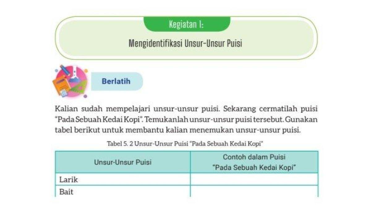 JAWABAN BAHASA INDONESIA: Kunci jawaban Bahasa Indonesia Kelas 8 halaman 144 Kurikulum Merdeka. Siswa diminta mengidentifikasi unsur-unsur puisi “Pada Sebuah Kedai Kopi” pada tugas Kegiatan 1