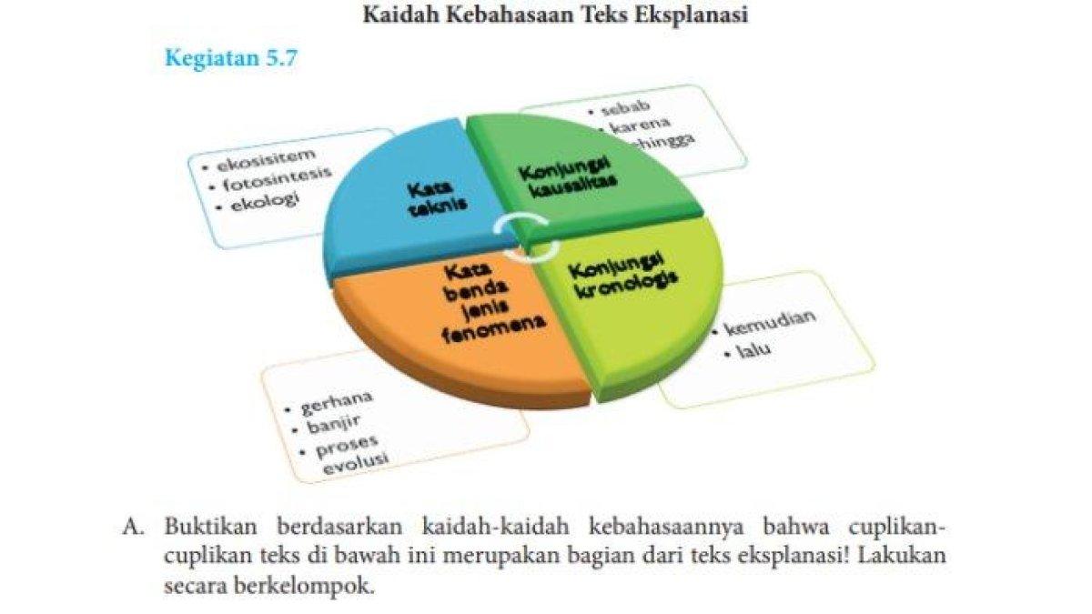 JAWABAN BAHASA INDONESIA: Kunci jawaban Bahasa Indonesia Kelas 8 halaman 146: Kaidah Kebahasaan Teks Eksplanasi.