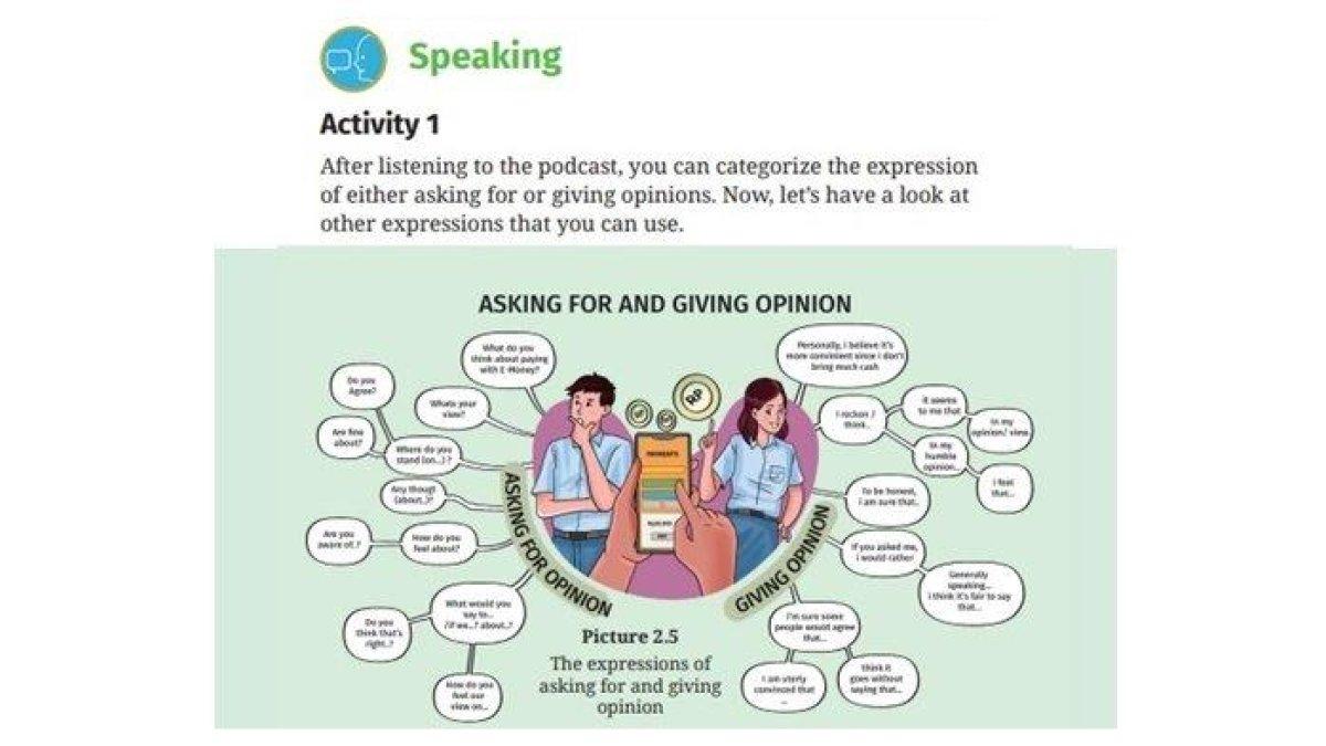 Kunci jawaban Bahasa Inggris kelas 12 SMA halaman 68-69 Kurikulum Merdeka, soal Activity 1 Speaking.