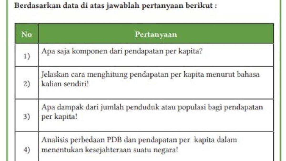 Kunci jawaban Ekonomi kelas 11 halaman 64 Kurikulum Merdeka, Lembar Aktivitas 6