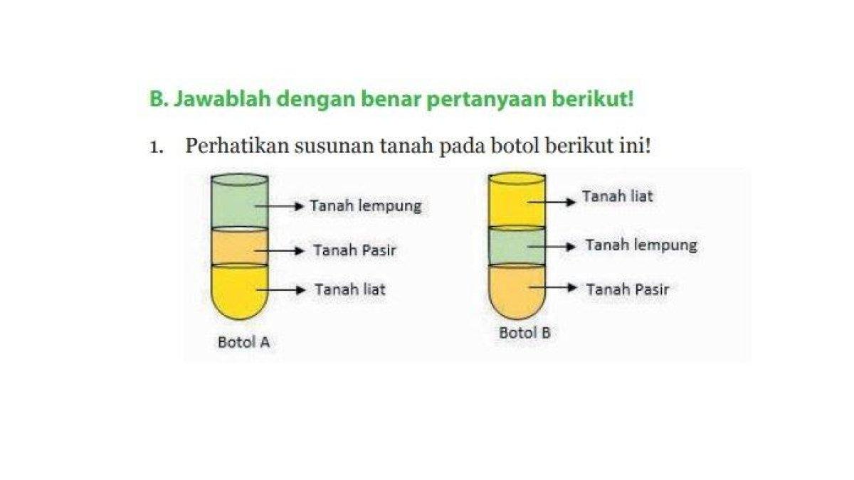 KUNCI JAWABAN IPA: Kunci jawaban IPA Kelas 9 halaman 198 semester 2. Siswa diminta menjawab soal uaraian pada tugas Uji Kompetensi bagian B