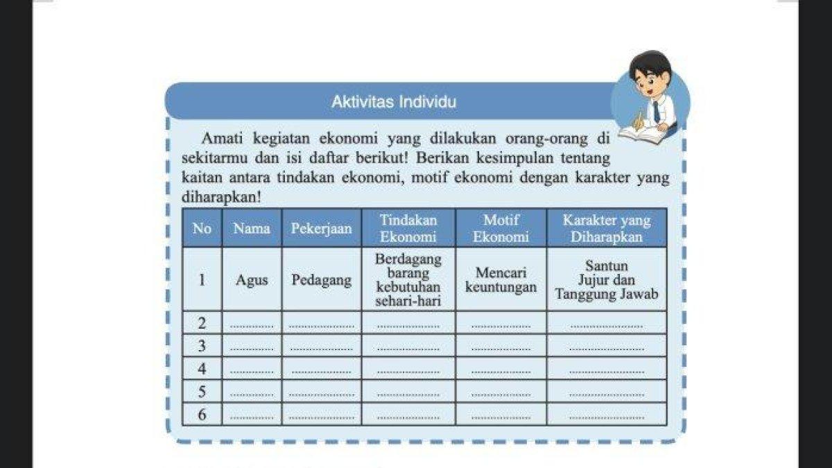 Kunci jawaban IPS kelas 7 halaman 145 tentang kegiatan ekonomi.