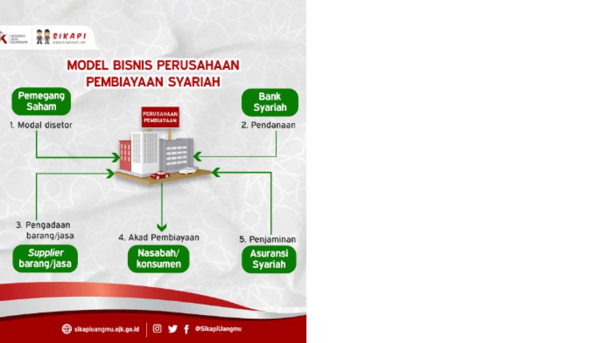 Kunci jawaban 'Jelaskan bagaimana IDB menerapkan sistem syariah dalam seluruh kegiatan pembiayaannya!'