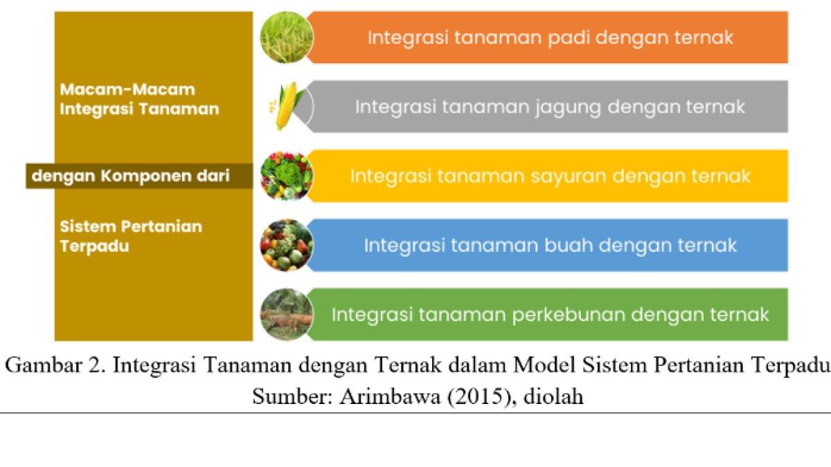 Kunci jawaban 'Jelaskan perbedaan dan persamaan sistem pertanian terpadu!'