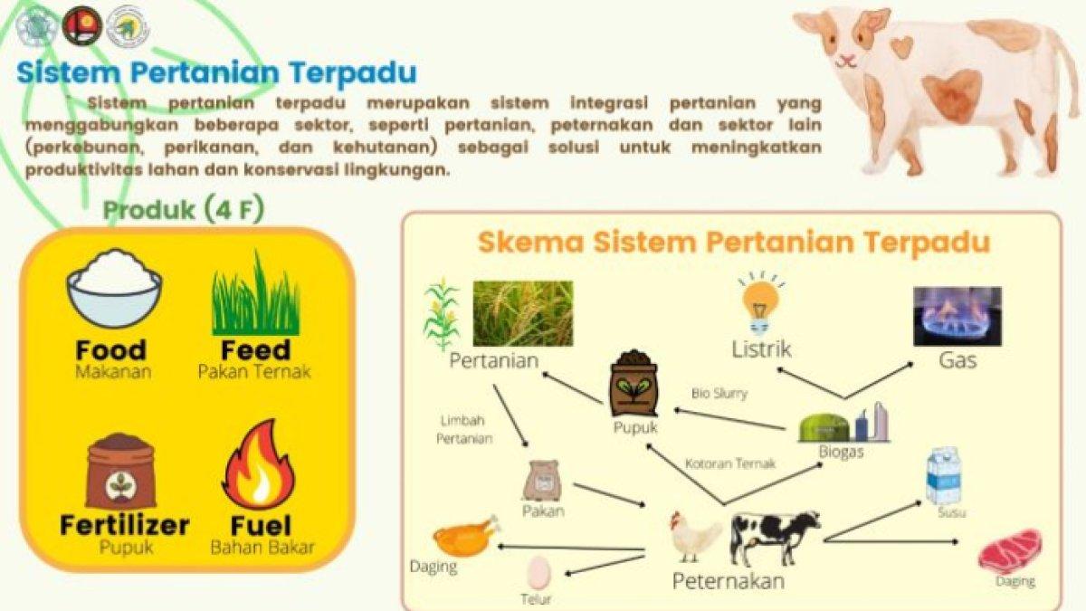 Kunci jawaban 'Jelaskan perbedaan dan persamaan sistem pertanian terpadu!'
