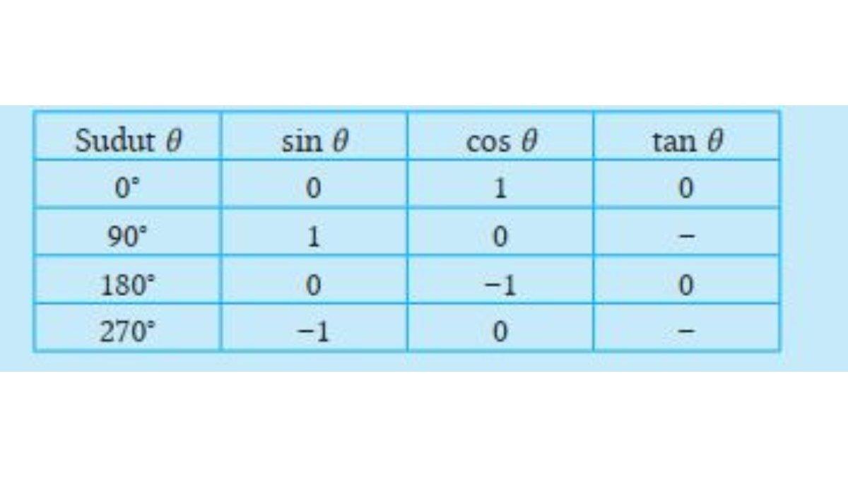 Kunci jawaban Matematika Kelas 11 SMA halaman 238 Kurikulum Merdeka.