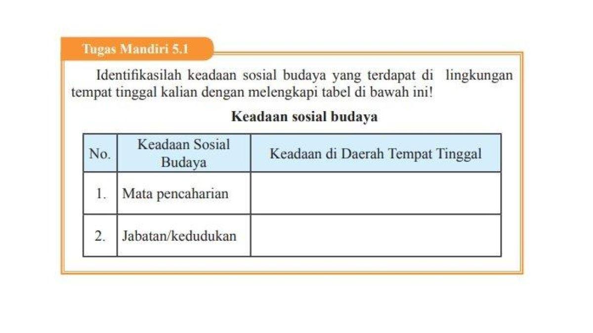 Kunci jawaban PKN Kelas 9 halaman 123 124. Siswa diminta menjawab soal terkait keadaan sosial budaya di lingkungan tempat tinggal pada Tugas Mandiri 5.1.