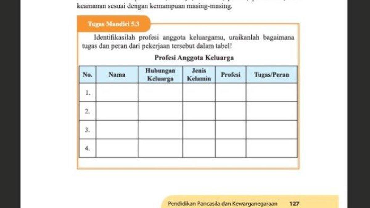 Kunci jawaban PKN kelas 9 halaman 127 semester 2 tentang profesi a