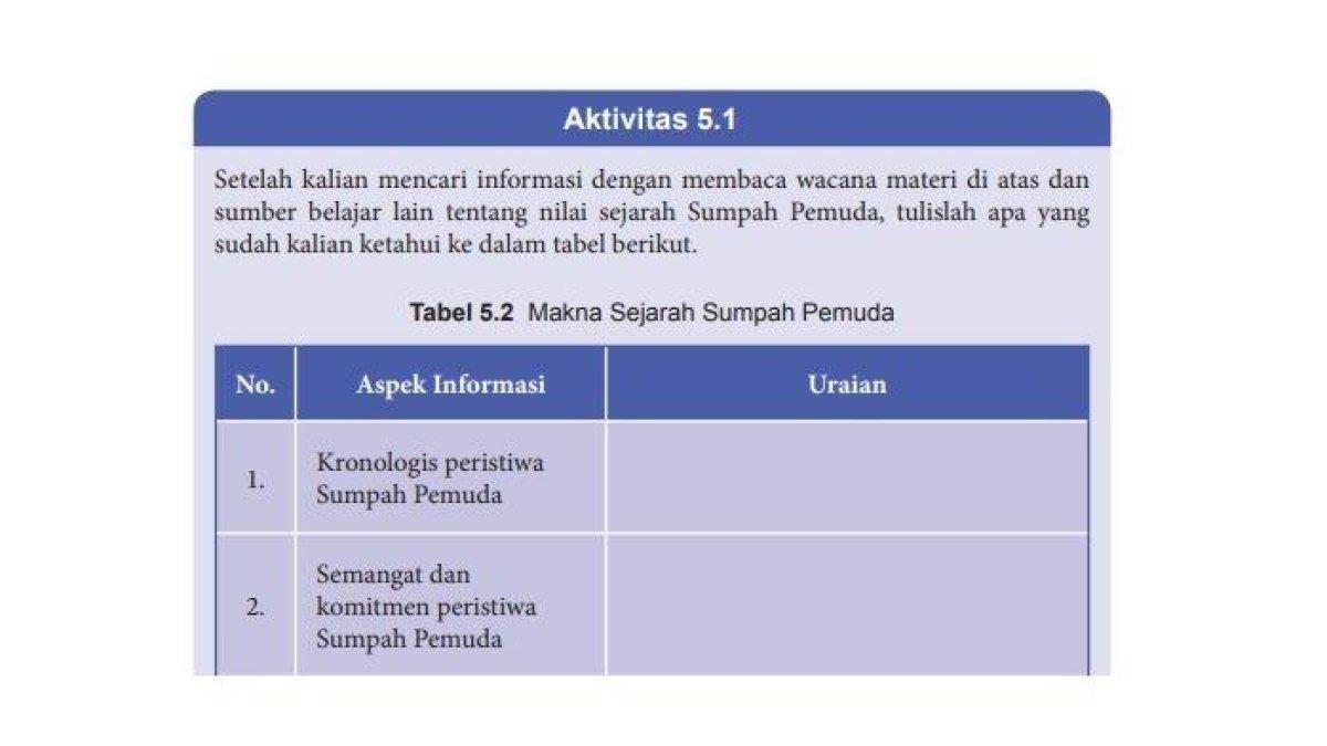 Kunci jawaban PKn kelas 8 halaman 104 semester 2. Sis