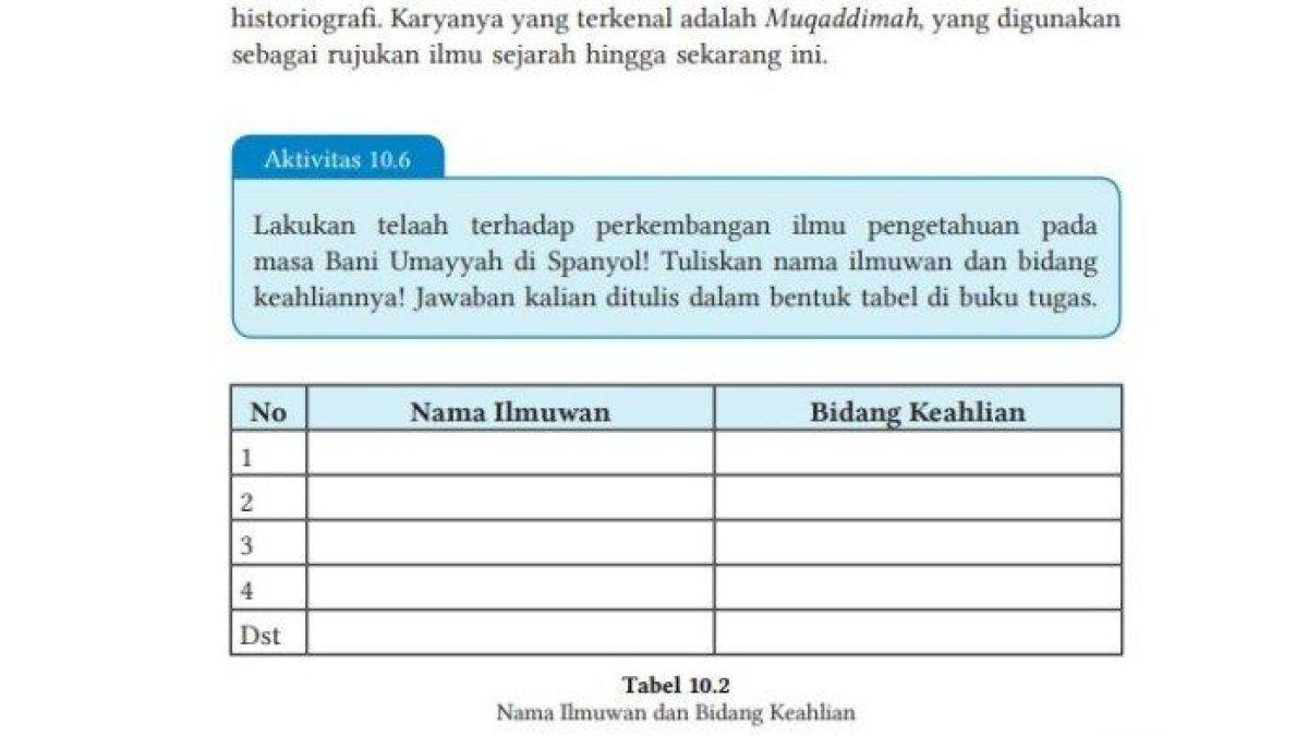 Kunci jawaban Pendidikan Agama Islam (PAI) kelas 7 halaman 235