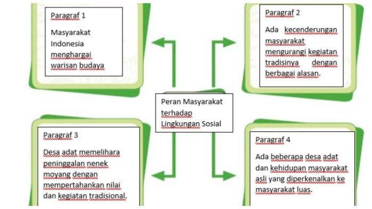 Kunci jawaban Tema 6 Kelas 5 halaman 158.