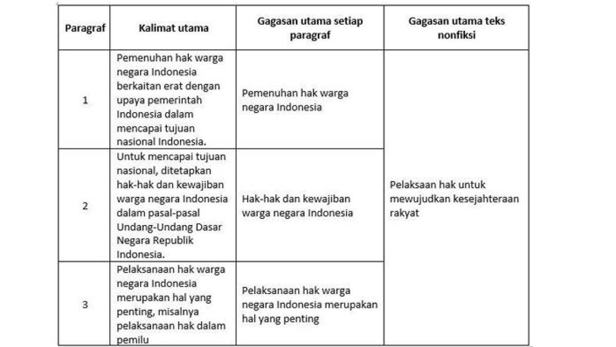 Kunci jawaban Tema 6 Kelas 6 halaman 79 i