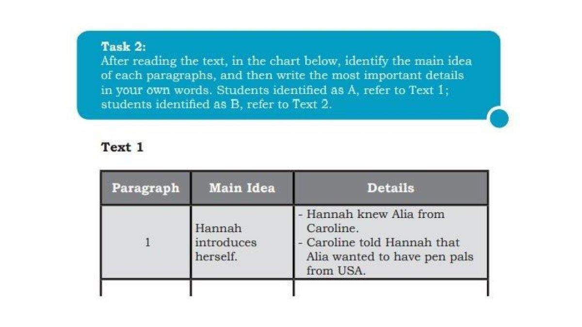 Kunci jawaban bahasa Inggris kelas 10 halaman 6. Terdapat soal untuk mengidentifikasi gagasan utama pada setiap paragraf dalam tugas Task 2.