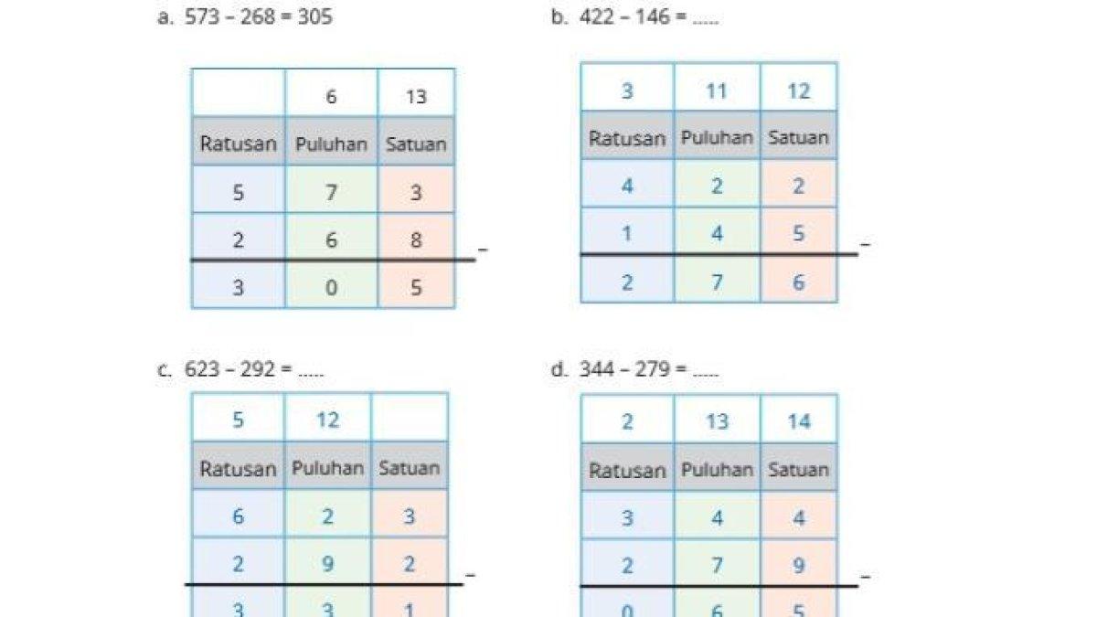 Kunci jawaban cara susun pendek untuk pengurangan soal a,b,c,d.