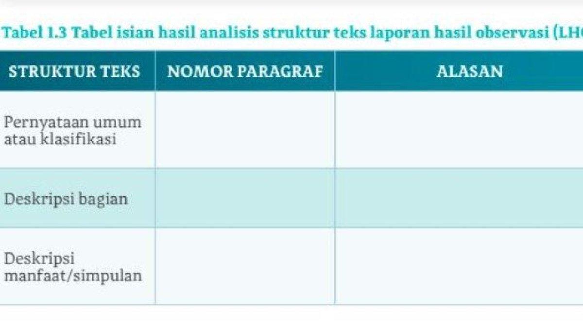 Kunci jawaban dari Bahasa Indonesia Kelas 10 halaman 9 Kurikulum Merdeka terkait Struktur Lembar Hasil Observasi atau LHO.