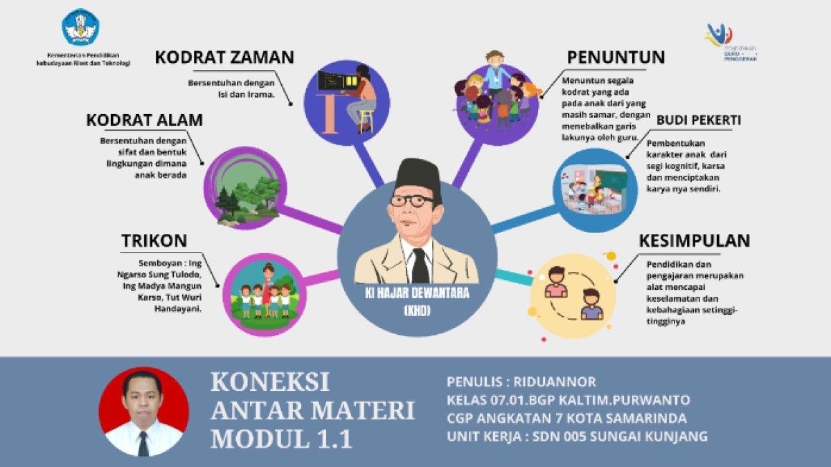 Kunci jawaban dari soal 'Apa intisari pemikiran Ki Hajar Dewantara tentang pendidikan?'